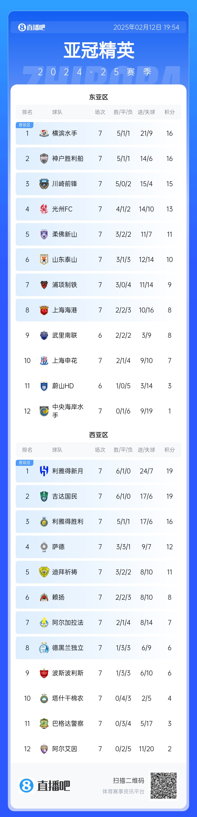 談球吧官網(wǎng)登錄入口生死戰(zhàn)！亞冠末輪：泰山vs蔚山、申花vs神戶，海港對(duì)陣榜首橫濱