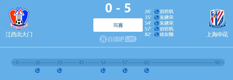 談球吧體育官網(wǎng)入口9人參與！網(wǎng)傳判決書：2022足協(xié)杯申花5-0江西兩隊(duì)均有球員踢假球